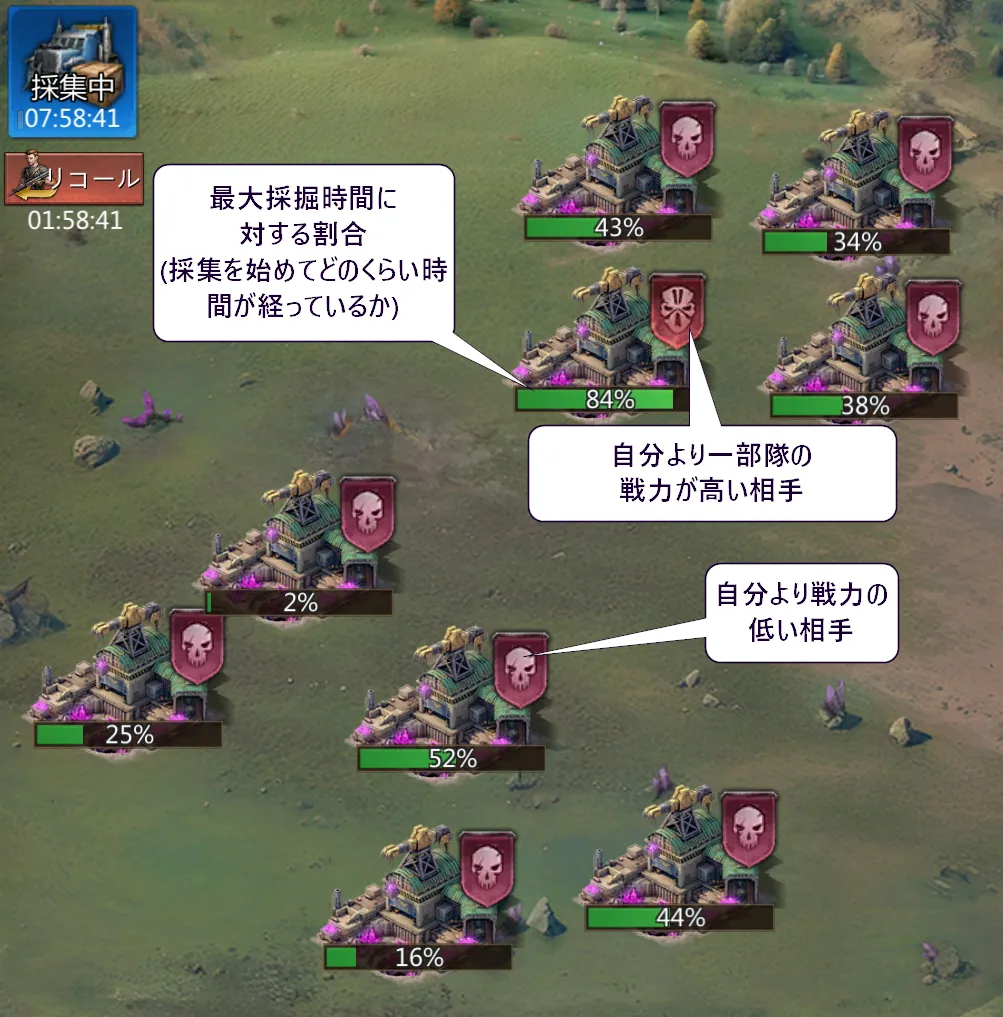 自分より弱い相手の探し方