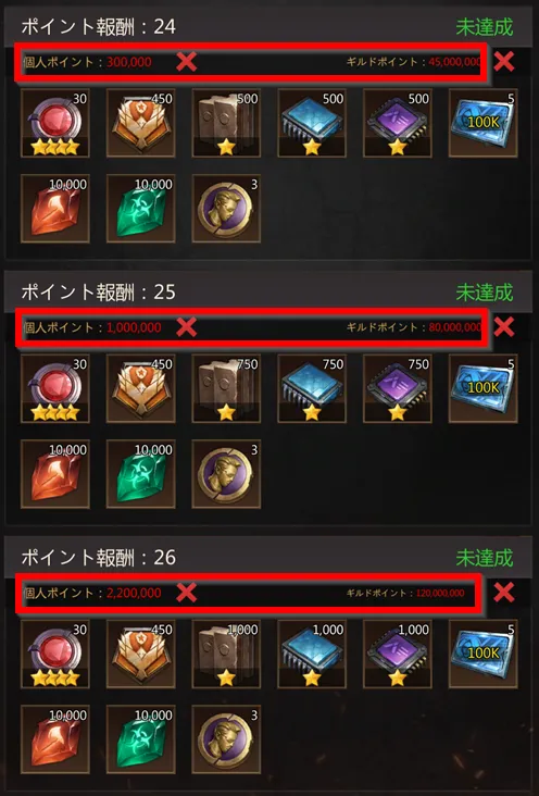 高ランクのギルドボーナス