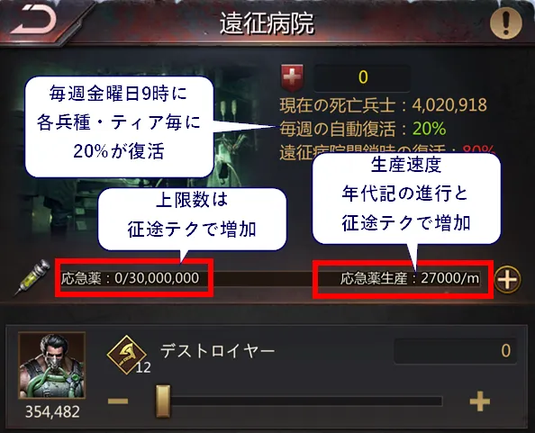 遠征病院