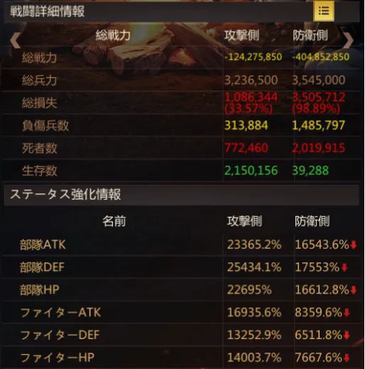 60%