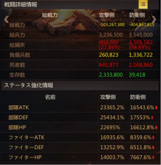 70%