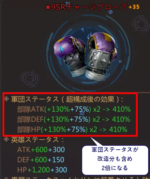 超構成